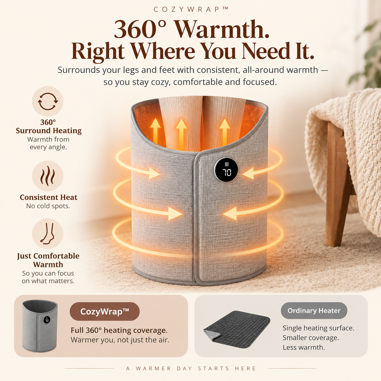 Foldable CozyWrap™